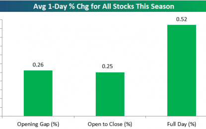 Stocks Reacting Positively To Earnings – Friday, August 10