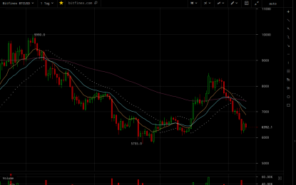 Bitcoin Daily Forecast – Monday, August 13