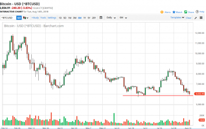 Bitcoin Daily Forecast – Wednesday, August 15