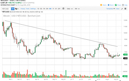 Bitcoin Daily Forecast – Monday, August 27