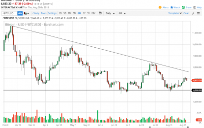 Bitcoin Daily Forecast – Friday, August 31