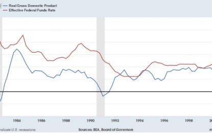 Can The Fed Successfully Steer Between Scylla And Charybdis?