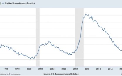 How Close Are We To “Full Employment”?