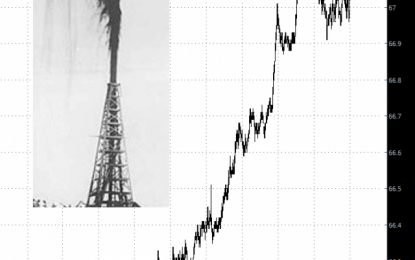 Oil Waves