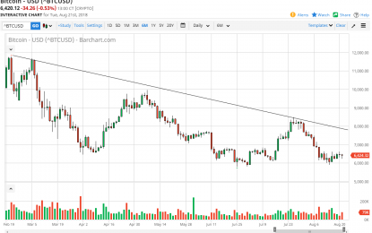 Bitcoin Daily Forecast – Wednesday, August 22