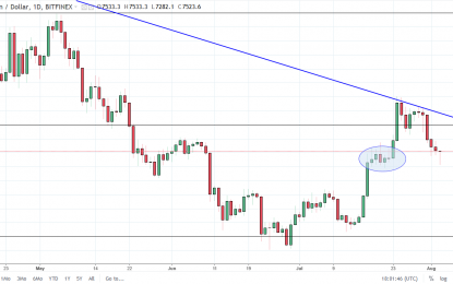 BTC/USD And BTC/JPY Forecast – Monday, August 6