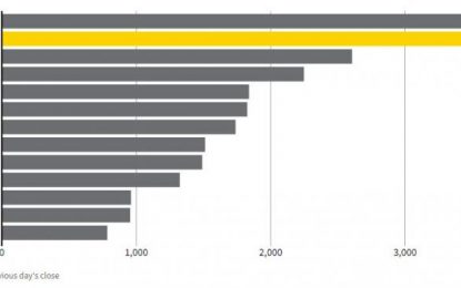 The Market’s Record Bull Run In 5 Charts