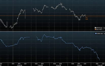 There’s Blood In The Water For Emerging Markets – Again