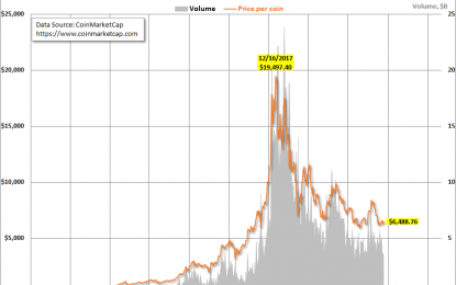 The Three Largest Cryptocurrencies – Wednesday, August 22