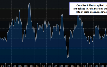 USD/CAD Tanks After CA Inflation Surprise, Will Bears Target < 1.30 Next?