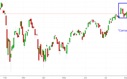 Stocks Outlook – Thursday, August 16