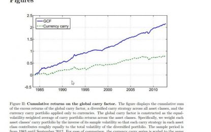 The Carry Factor And Global Risks