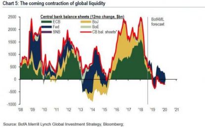 E
                                                
                        Markets: Lightness