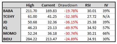 Fire Sale On Chinese Internet Stocks