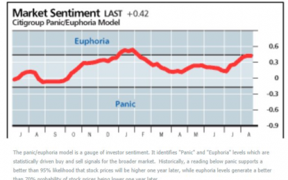 Stocks Outlook – Monday, August 13