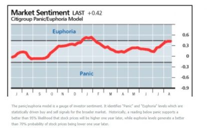 Turkish Crisis Used As An Excuse For Pullback