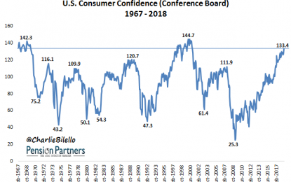 Is A Confident Consumer Good For The Stock Market?