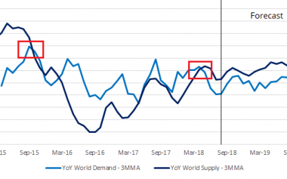 Crude Oil Outlook Now Bearish As US Growth Peaks