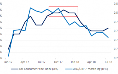 British Pound Set To Weaken Further, But Some Hope On The Horizon