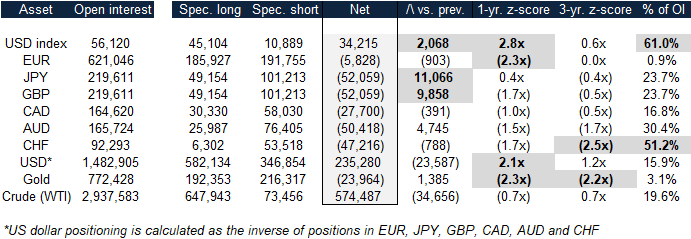 COT Report: Speculators Buy The Japanese Yen