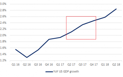 Even As US Outlook Darkens, US Dollar Set To Keep Strengthening