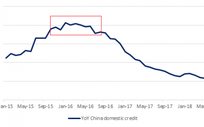 Australian Dollar Remains A Short Opportunity As China Continues Slowing