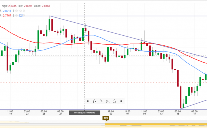 Silver Lining Seen For Falling Copper Prices