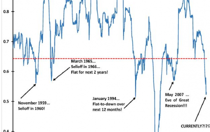 Are Low Equity Sector Correlations A Warning Sign For Stocks?