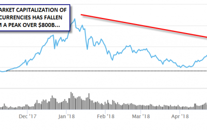 The State Of Bitcoin And The Cryptoasset Market, Q3 2018