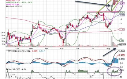 3D Systems Is Ready To Make A Big Move Up