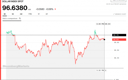 Stocks And Precious Metal Charts – Slow Down – Lessons Unlearned