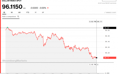 Stocks And Precious Metals Charts – Symphony For The Righteous Destruction Of Humanity