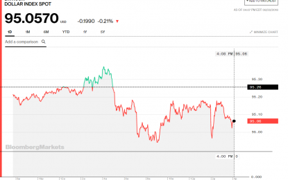 Stocks And Precious Metals Charts – All The King’s Men