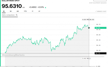 Stocks And Precious Metals Charts – The Darker Gods Of A Low, Dishonest Age