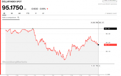 Stocks And Precious Metals Charts – The Unspeakable – As Old As Babylon