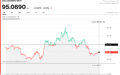 Stocks And Precious Metals Charts – Long Division