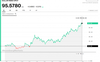 Stocks And Precious Metals Charts – Where Sin Abounds, Grace Abounds More