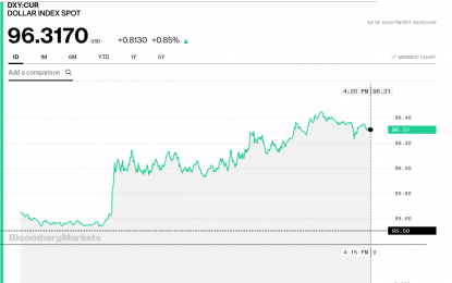 Stocks And Precious Metals Charts – Visitors Abounding