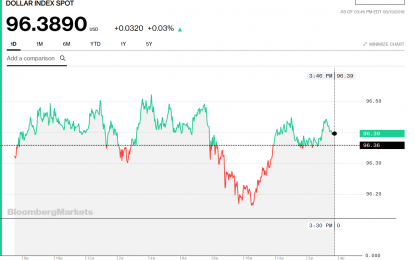 Stocks And Precious Metals Charts – The Rulers Of The Darkness Of This World – Riders On The Storm