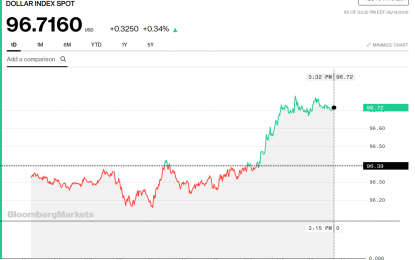 Stocks And Precious Metals Charts – Unsustainable – Stock Option Expiration On Friday