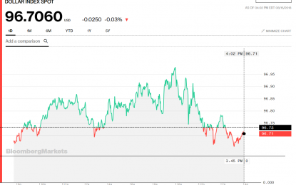 Stocks And Precious Metals Charts – Sharknado – Stock Option Expiration On Friday