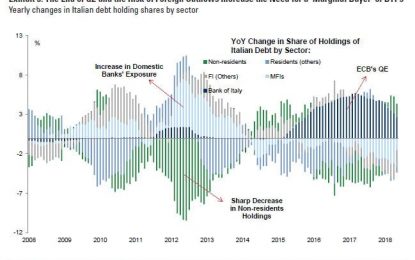 Italy Urges ECB To Extend QE To Protect From “Speculative Attack”