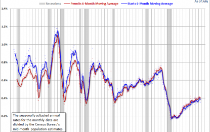 Secular Trends In Residential Building Permits And Housing Starts – Friday, August 17