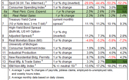 US Business Cycle Risk Report – Friday, August 17