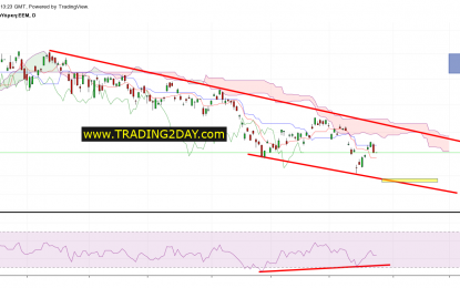 Short-Term View On EEM