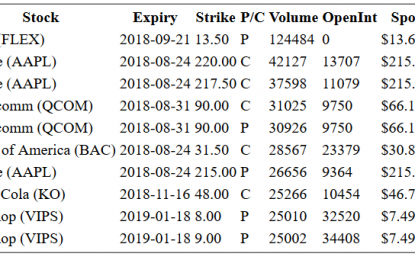 Hot Options Report For End Of Day – Monday, August 20