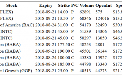 Hot Options Report For End Of Day – Thursday, August 23