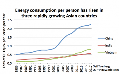 How Energy Shortages Really Affect The Economy