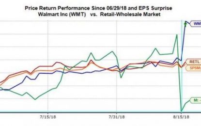 EC
                        
                        Strong Retail Sector Earnings Performance