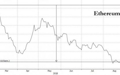 CBOE Close To Launching Ethereum Futures: Report